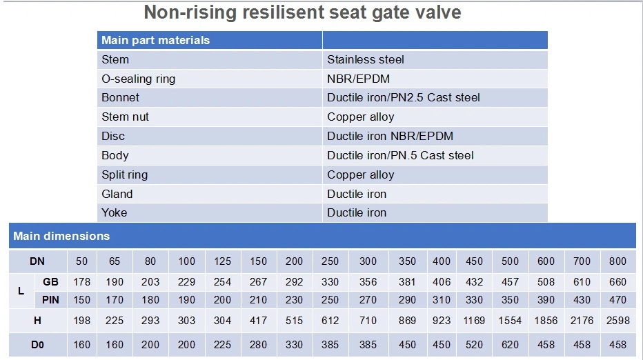 BS4504 GOST DIN F4 Check Water Valve Ductile Iron Resilient Seated Industrial Valve Non-Rising Stem Gate Valve